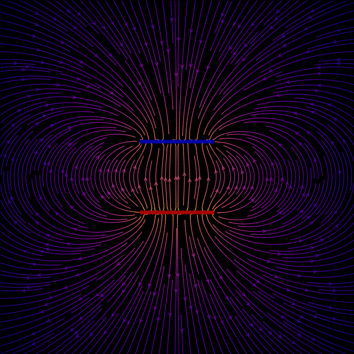 The electric field of a capacitor