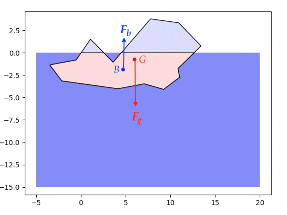 Annotated iceberg picture