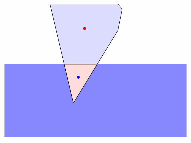 Iceberg simulation
