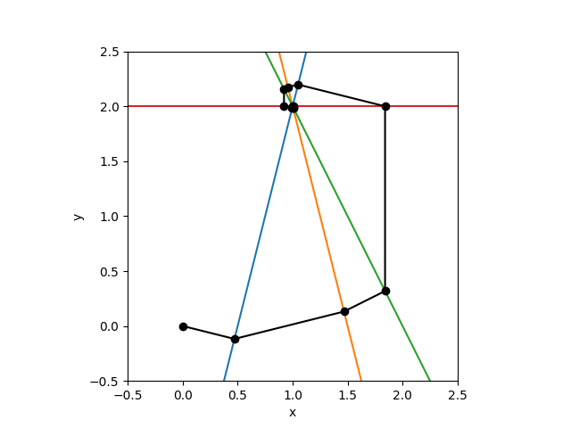 Cyclic Kaczmarz visualization