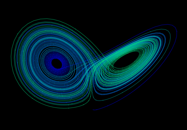 The Lorenz attractor