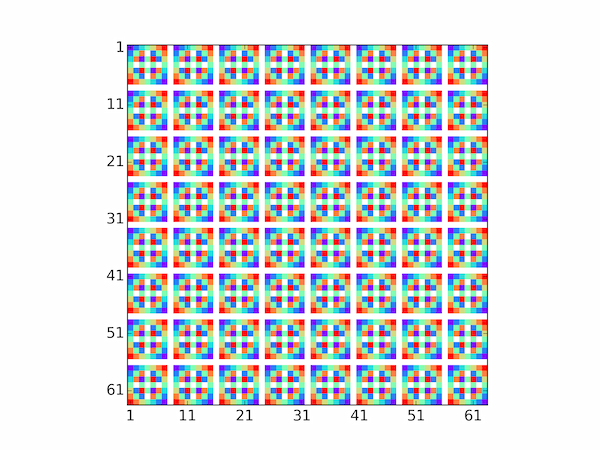 ij (mod 8) repeated