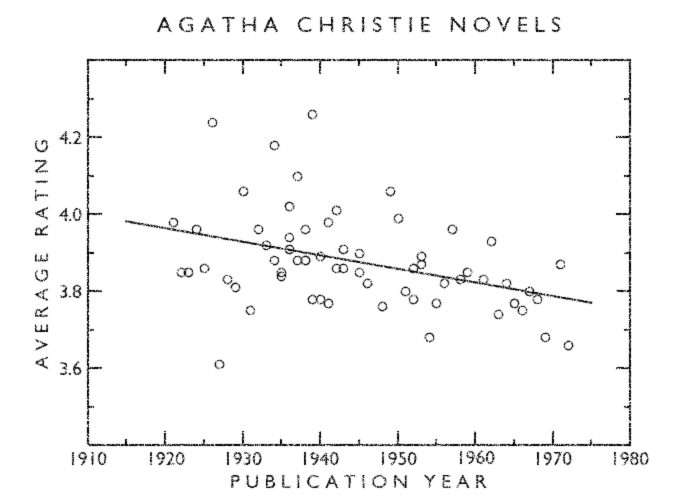 Noisy old-style plot
