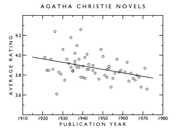 Old-style plot