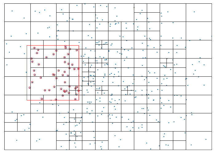 Quadtree search