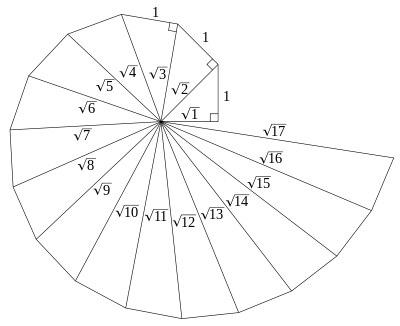 The Spiral of Theodorus