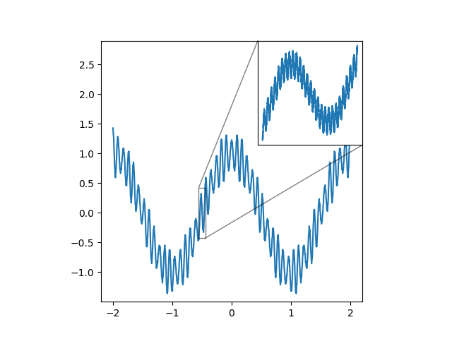 Weierstrass function