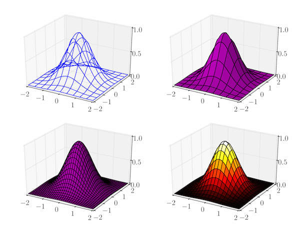 Some simple surface plots