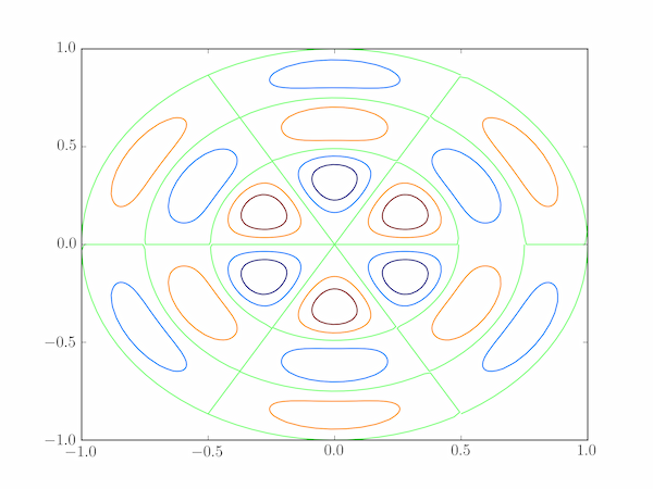 Vibrational normal mode for n=3, m=2 of a circular drum