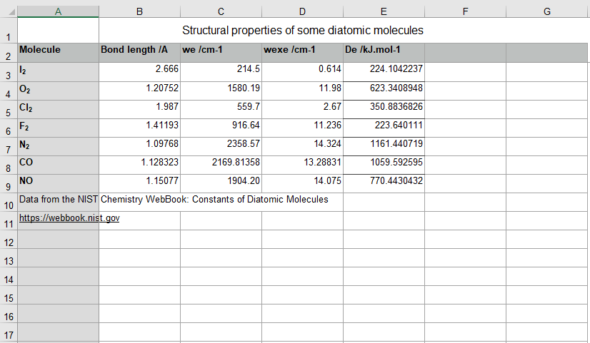 Excel spreadsheet of diatomic bond properties