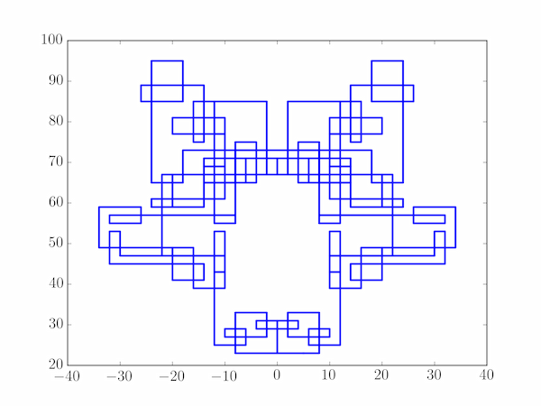 Gaussian Prime c0 = 5 + 23ispiral for 
