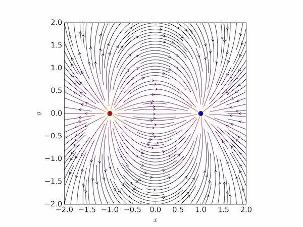Electric field of a dipole