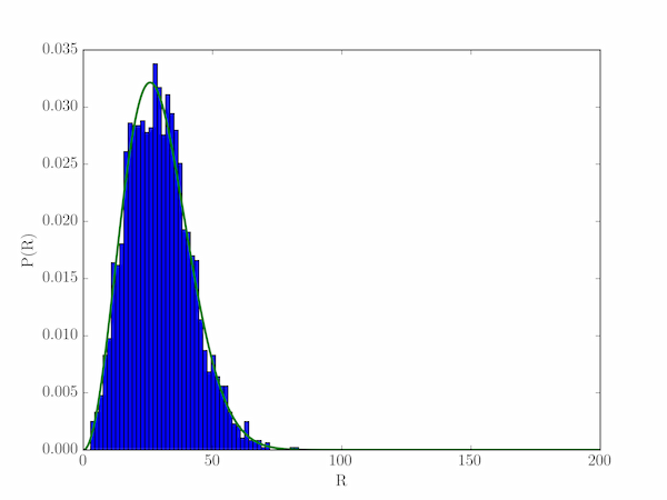Random-flight polymer distribution