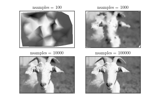 Interpolation on randomly-samples pixels from a picture of a goat