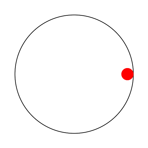 Circle animation