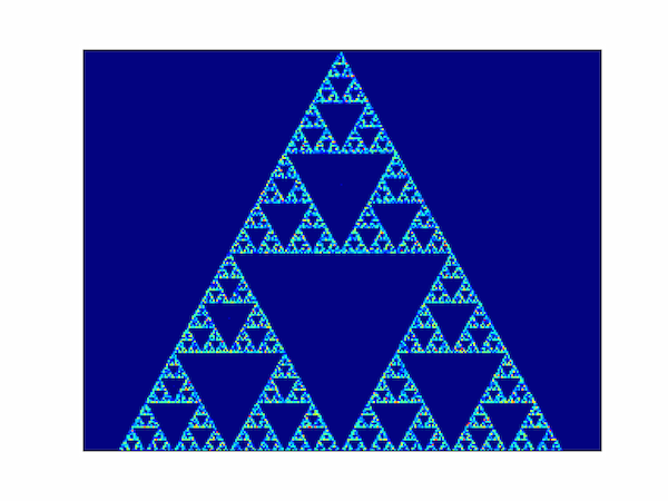 Sierpinski triangle created by the Chaos Game algorithm