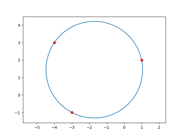 Circle three-point fit