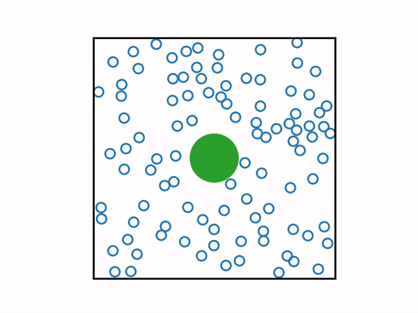 A simple two-dimensional Brownian motion animation