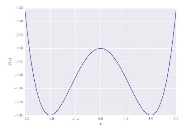 Quartic potential