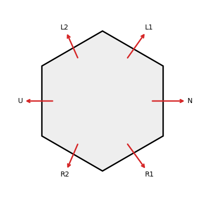 Notation for moves on a hexagonal grid