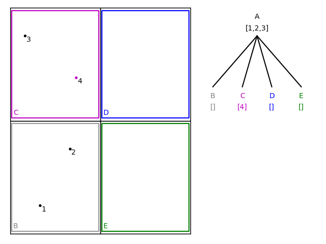 quadtree-2