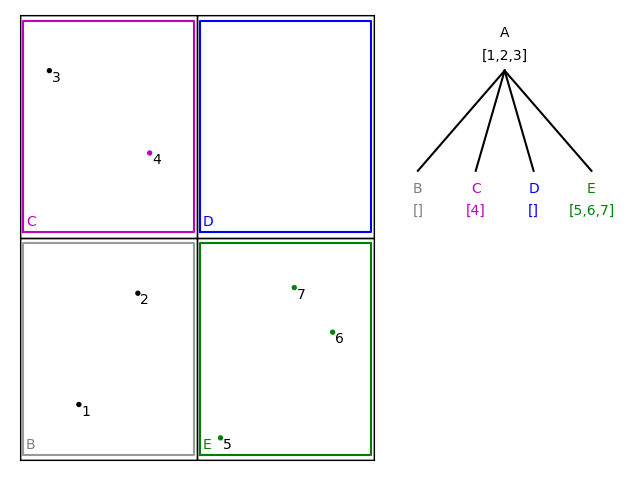 quadtree-3