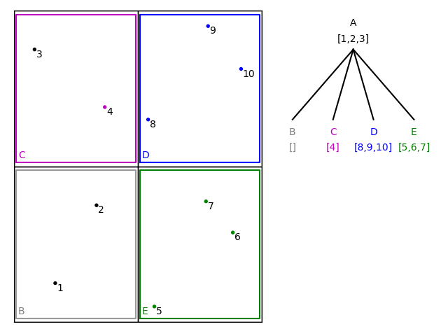 quadtree-4