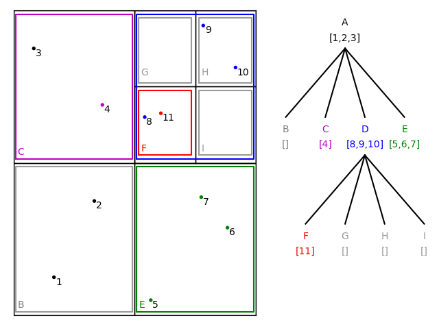 quadtree-5