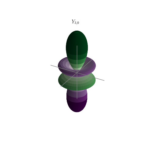 Y(3,0) real spherical harmonic