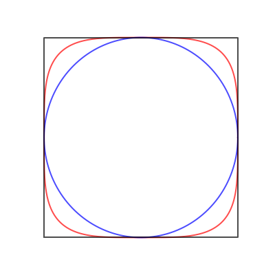 circle, squircle, and square